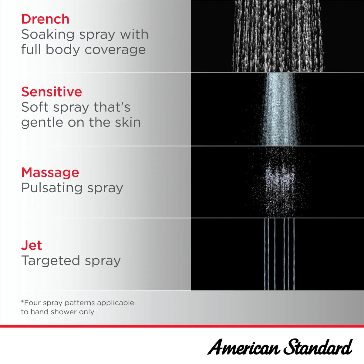 Spectra Versa® 24-Inch 4-Function 1.8 gpm/6.8 L/min Shower System With Rain Showerhead // BRUSHED COOL SUNRISE // 231596_SpectraVersa_Infographic_102907_0005_OCT2023_CDNwebp.webp