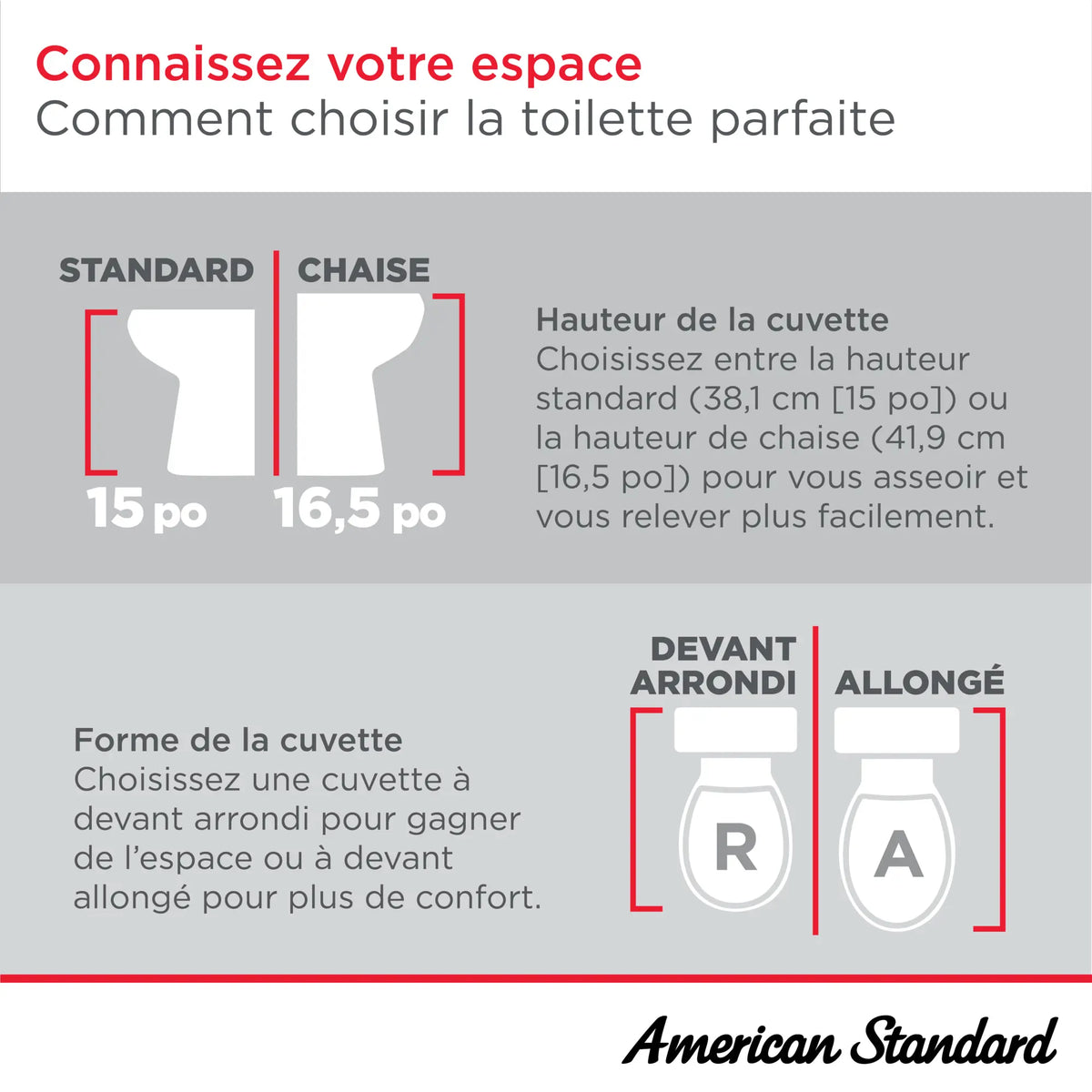 Toilette Edgemere complète allongée à hauteur de siège avec siège, deux pièces, à double chasse, 1,28 gpc/4,8 Lpc et 1,0 gpc/3,8 Lpc // BLANC // 253028_KnowYourSpace_Infographic_0001_FEB2025_FR_0_CDNwebp.webp