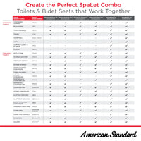 Advanced Clean® 2.0 Electric SpaLet® Bidet Seat With Remote Operation // WHITE // 262261_SpaLetChart_Infographic_Generic_0001_APR2025_CDNwebp.webp