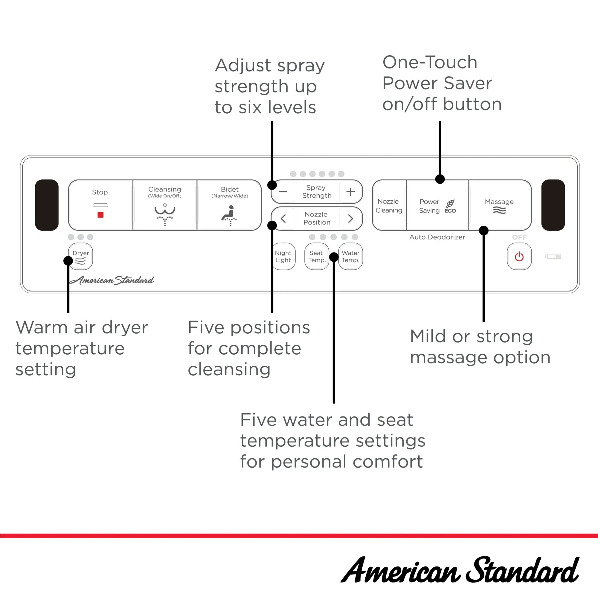 Advanced Clean® 2.5 Electric SpaLet® Bidet Seat With Remote Operation // WHITE // 262372_SpaLet_Infographic_8012A60GRC_0001_MAY2025_0_CDNwebp.webp