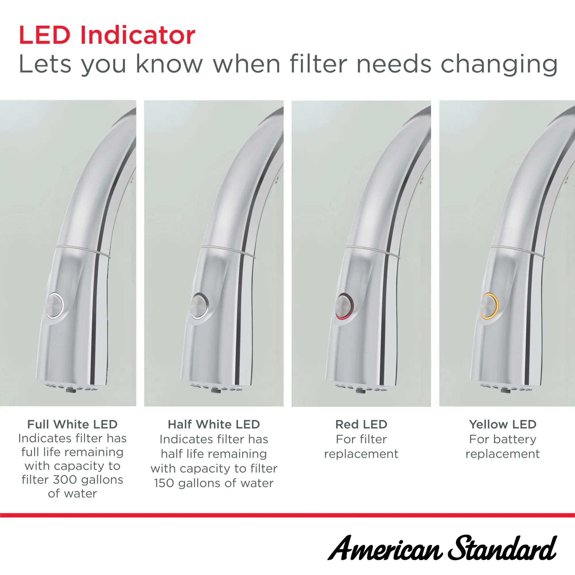 Saybrook® Single-Handle Pull-Down Dual Spray Kitchen Faucet 1.5 gpm/5.7 L/min With Filter // POLISHED CHROME // 262763_Saybrook_Infographic_4902330_0003_MAY2025_0_CDNwebp.webp