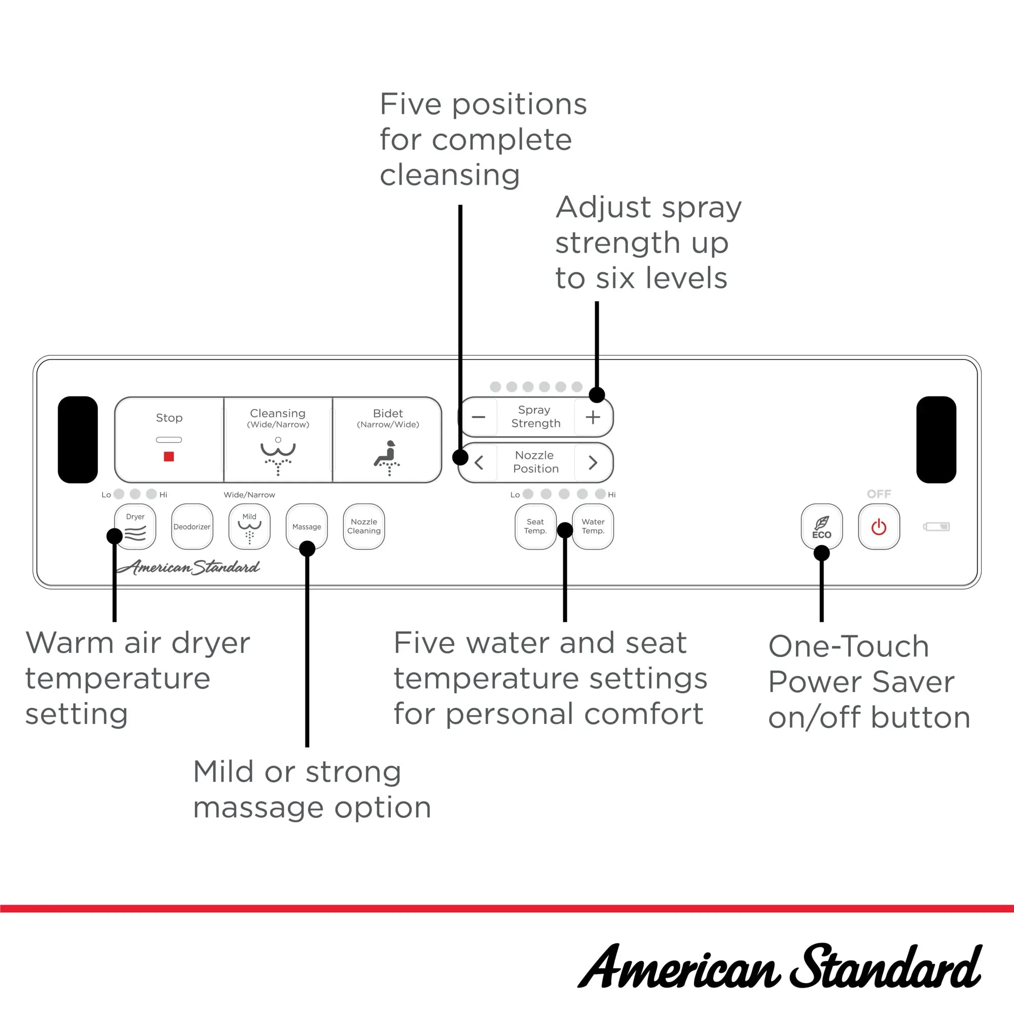 Advanced Clean® 3.0 Electric SpaLet® Bidet Seat With Remote Operation // WHITE // 263784_SpaLet_Infographic_8018A60GRC_0001_JUN2025_0_CDNwebp.webp