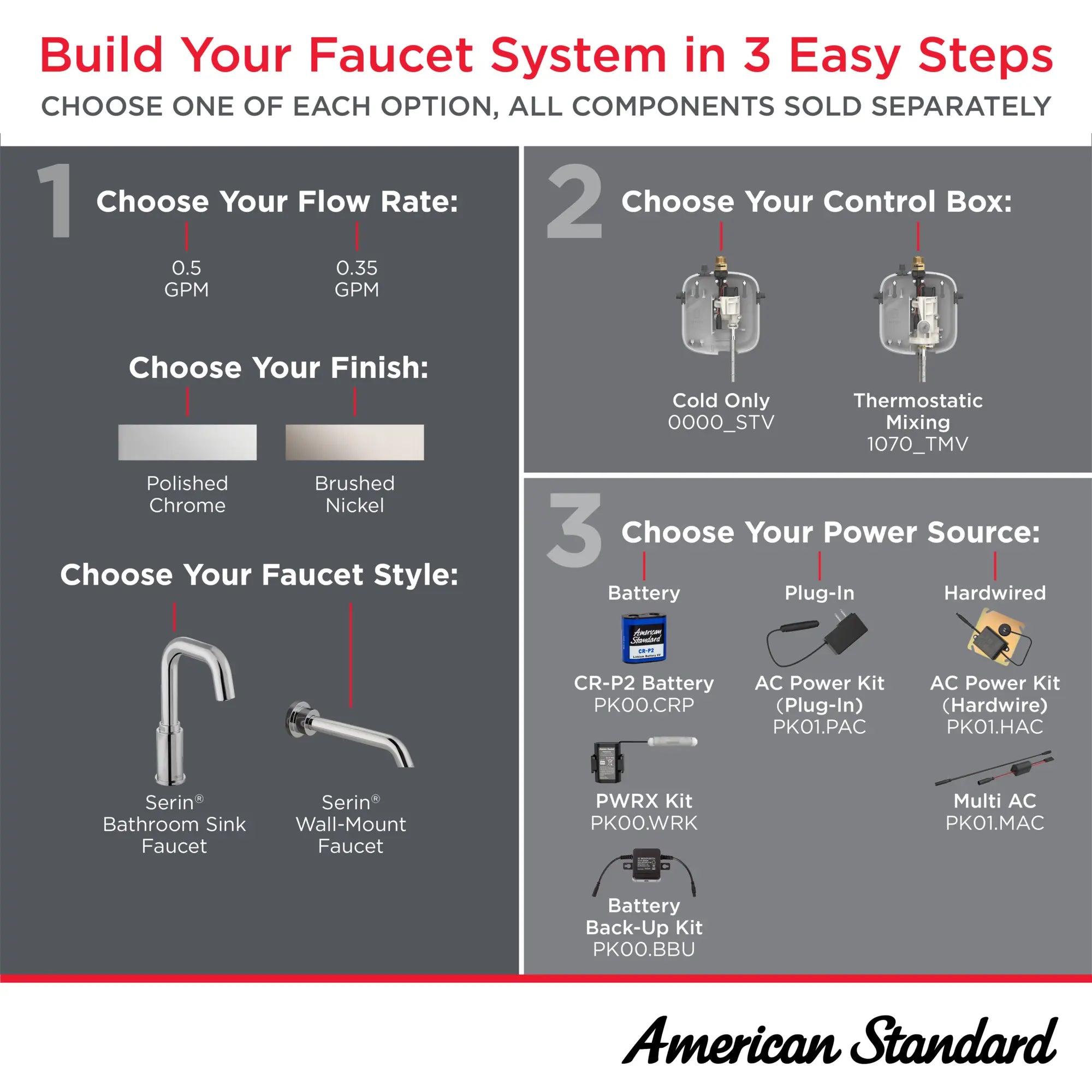 Serin® Touchless Wall-Mount Trim, Base Model, 0.35 gpm/1.3 Lpm // POLISHED CHROME // 282369_Serin_Infographic_HowToShop_0001_MAR2026_1_CDNwebp.webp