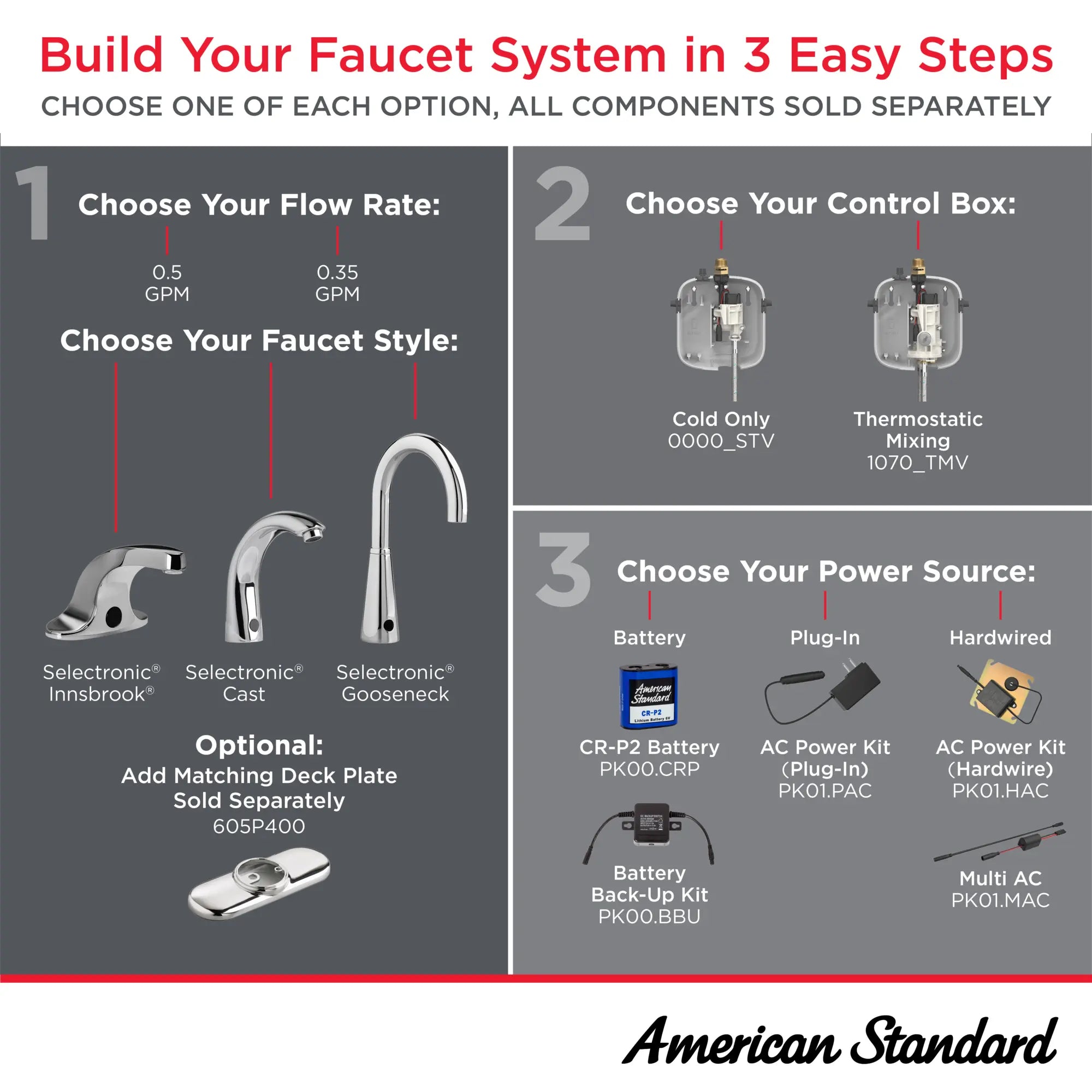 Selectronic® Cast Touchless Faucet, Base Model, 0.5 gpm/1.9 Lpm // POLISHED CHROME // 282370_Selectronic_Infographic_HowToShop_0001_MAR2026_0_CDNwebp.webp