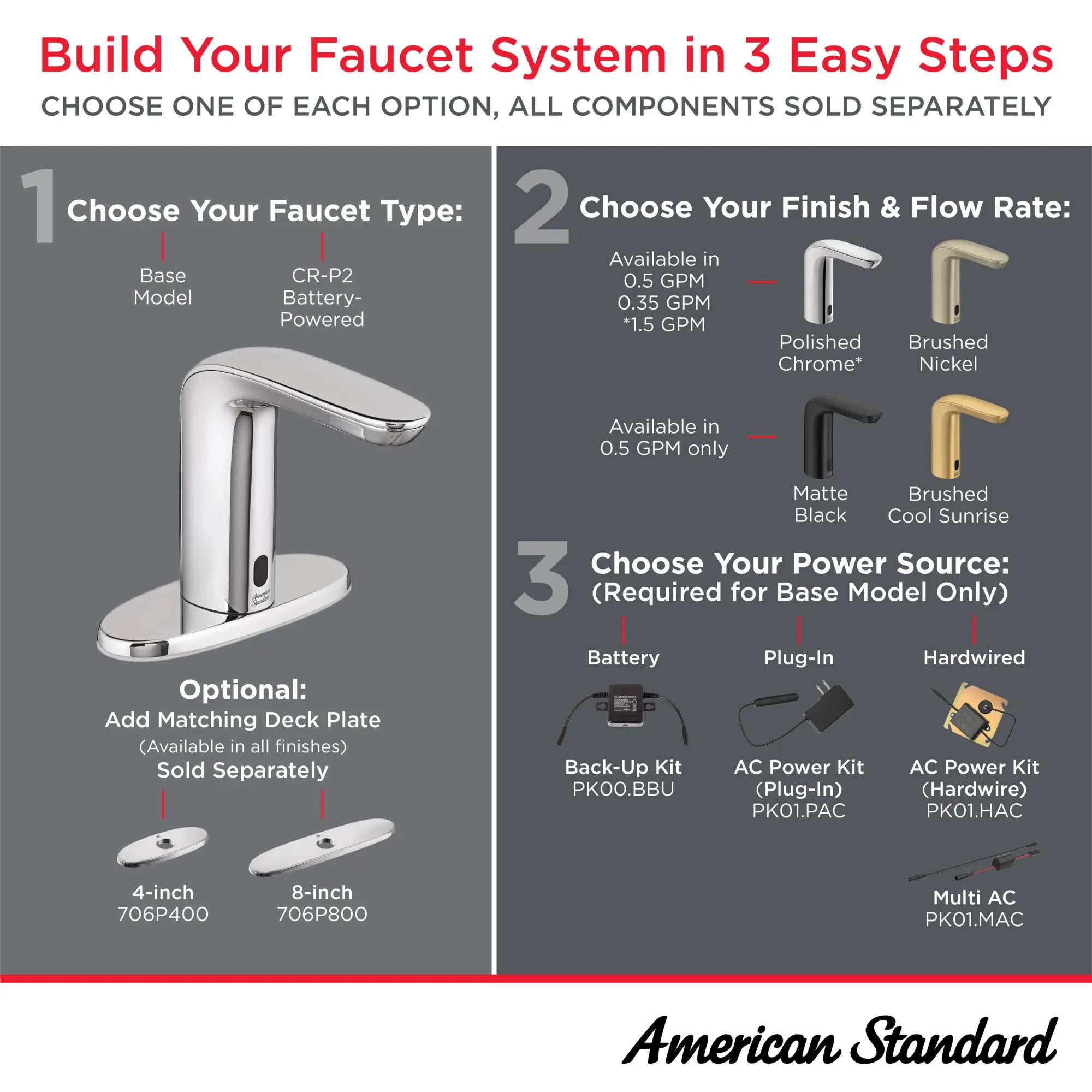 NextGen Selectronic® Touchless Faucet, Base Model With SmarTherm Safety Shut-Off + ADM, 0.5 gpm/1.9 Lpm // BRUSHED NICKEL // 282410_NextGen_Infographic_HowToShop_0001_MAR2026_1_CDNwebp.webp