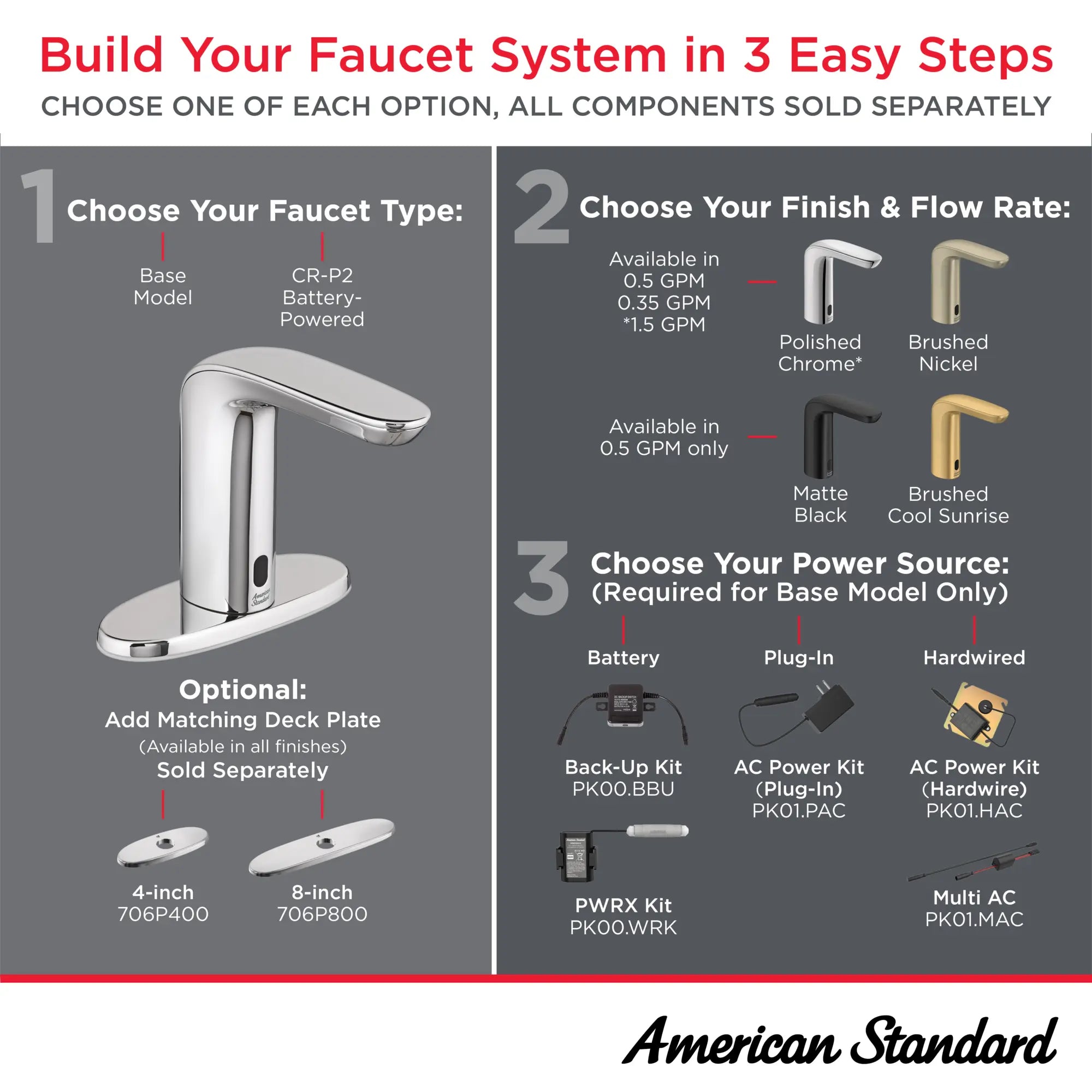 NextGen Selectronic® Touchless Faucet, Base Model With Above-Deck Mixing, 0.5 gpm/1.9 Lpm // BRUSHED NICKEL // 282410_NextGen_Infographic_HowToShop_0001_MAR2026_2_CDNwebp.webp